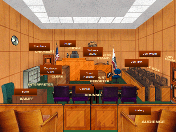 The Courtroom